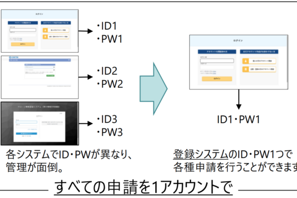 朗報！ドローンの「DIPS」と「FISS」と「DRS」が一つに統合される！