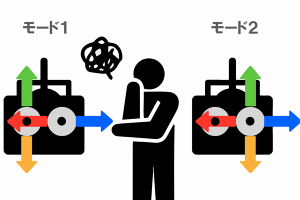 ドローンのモード変わっても簡単に操作できる！？操縦時のイメージについて