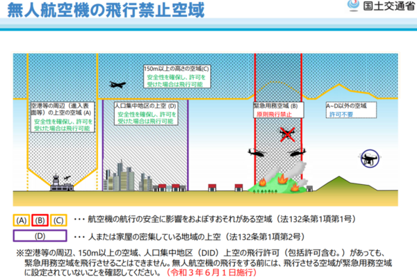 【2021年6月最新】ドローンの飛行禁止区域について